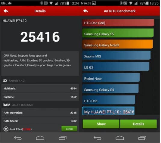 Huawei Ascend P7 Benchmark-Test