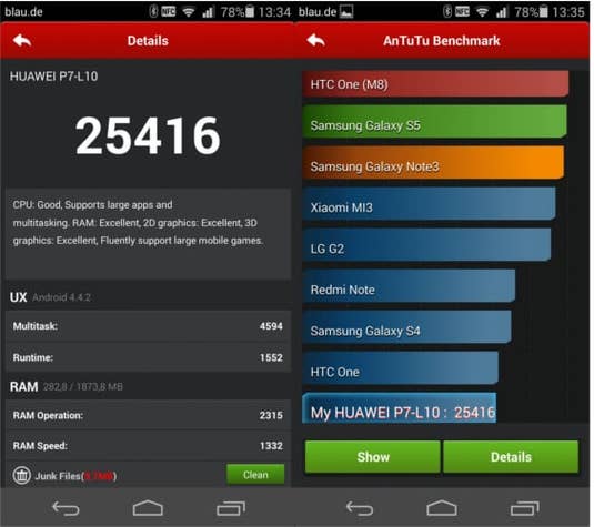 Huawei Ascend P7 Benchmark-Test Huawei Ascend P7 Benchmark-Test