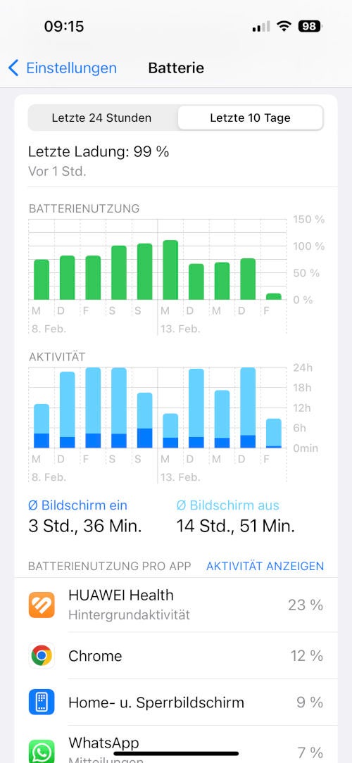 Hoher Stromverbrauch der Huawei Health App bei einem gekoppelten iPhone.