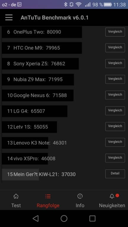 Huawei Honor 5: Benchmark