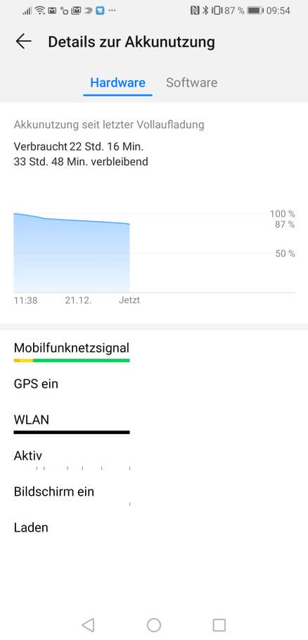 Die Anzeige des Akkuverbrauchs beim Huawei Mate 20 X
