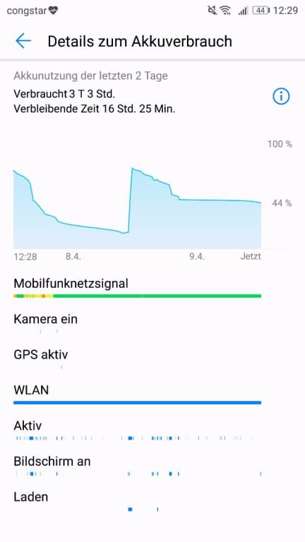 Huawei P10 Plus - Der Akku