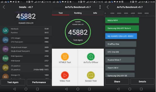 Huawei P8 im Benchmarktest