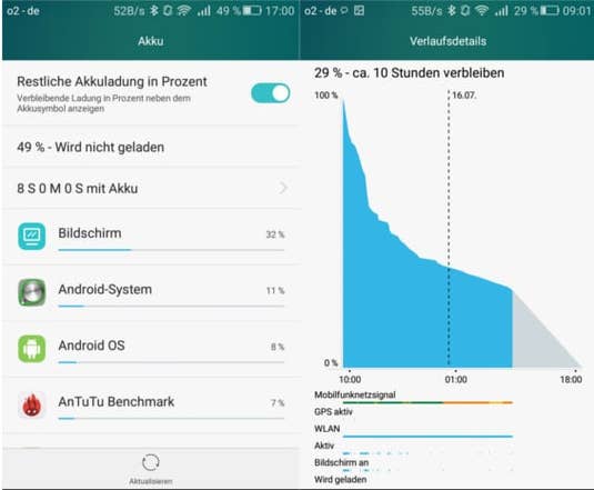 Huawei P8 Lite Akkuwerte Huawei P8 Lite Akkuwerte