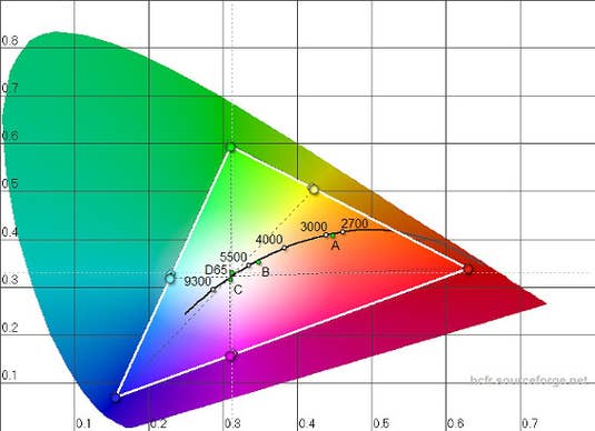 Huawei P8 Lite RGB-Farbraum