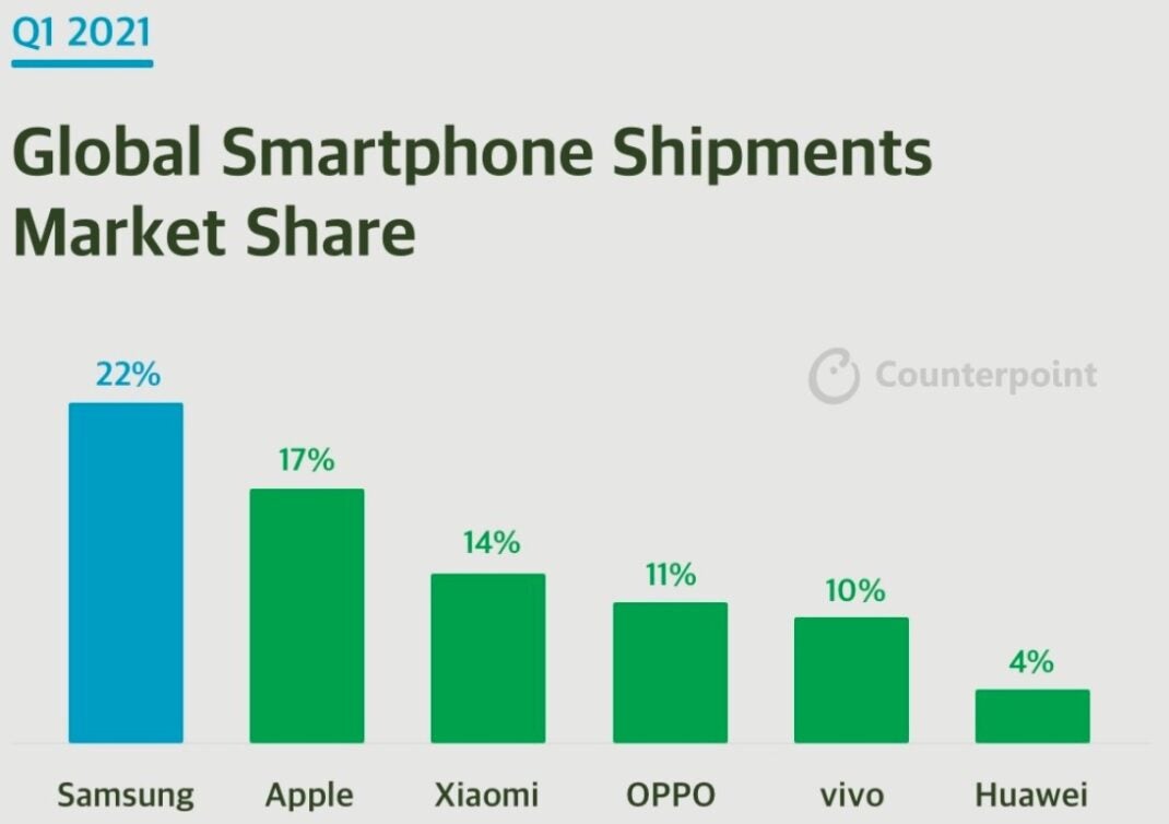 Huawei