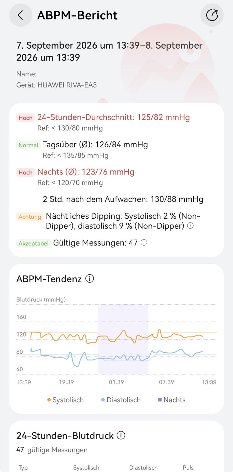 Huawei Watch D3 Blutdruck-Report