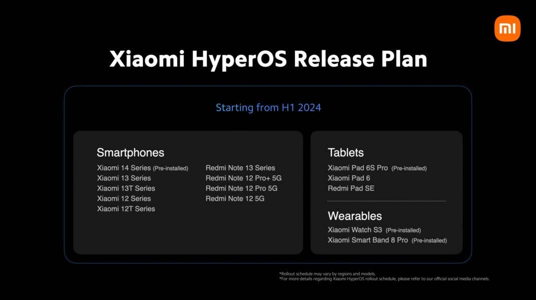 Die offizielle Roadmap von Xiaomi HyperOS