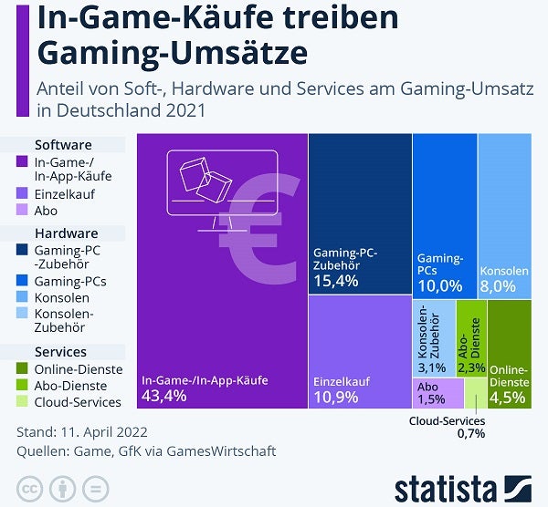 After-Sales-Strategie