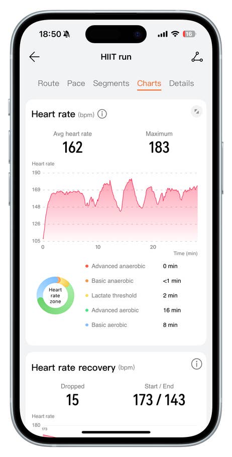 Bildschirm der Huawei Watch Fit 4 Pro zeigt Herzfrequenzdaten während eines HIIT-Trainings.