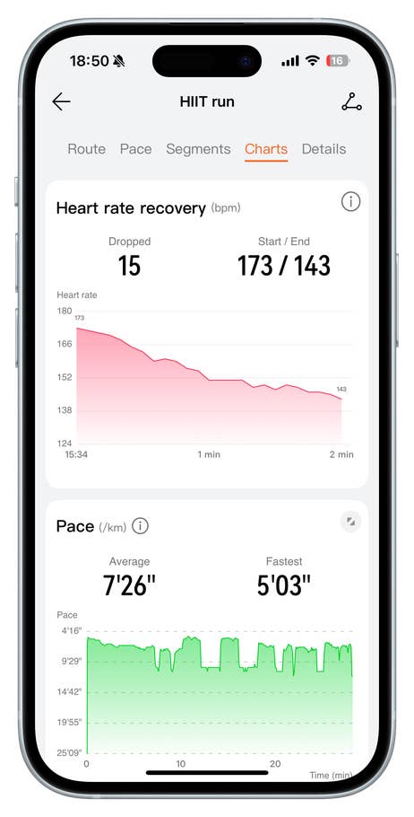 Bildschirm mit HIIT-Laufdaten von Huawei Watch Fit 4 Pro, einschließlich Herzfrequenzrückgewinnung und Tempo.