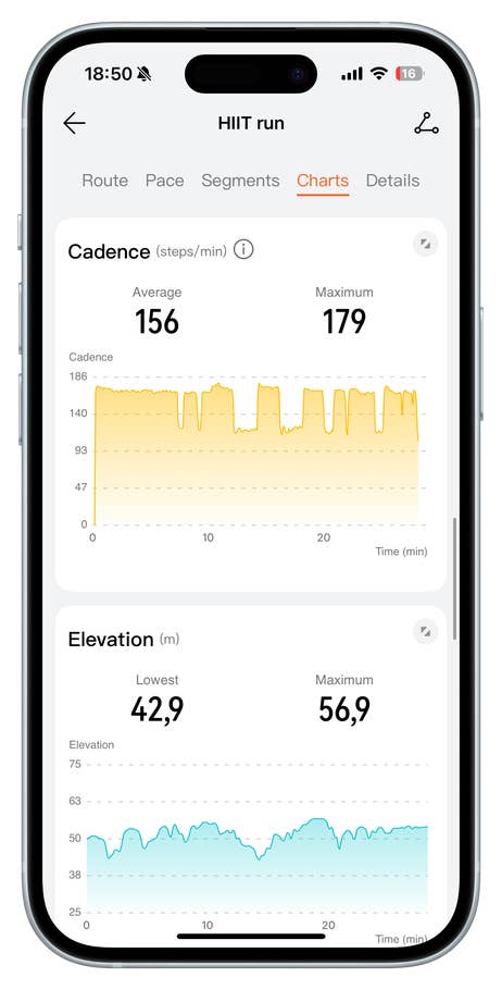 Huawei Watch Fit 4 Pro zeigt HIIT-Lauf-Metriken: Kadenz- und Höhencharts.