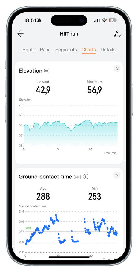 Benutzeroberfläche der Huawei Watch Fit 4 Pro zeigt HIIT-Laufdiagramme: Höhen- und Boden-Kontaktzeitstatistiken.