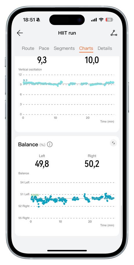 Huawei Watch Fit 4 Pro App-Bildschirm mit HIIT-Laufmetriken: Vertikale Oszillation und Balanceprozentsätze.