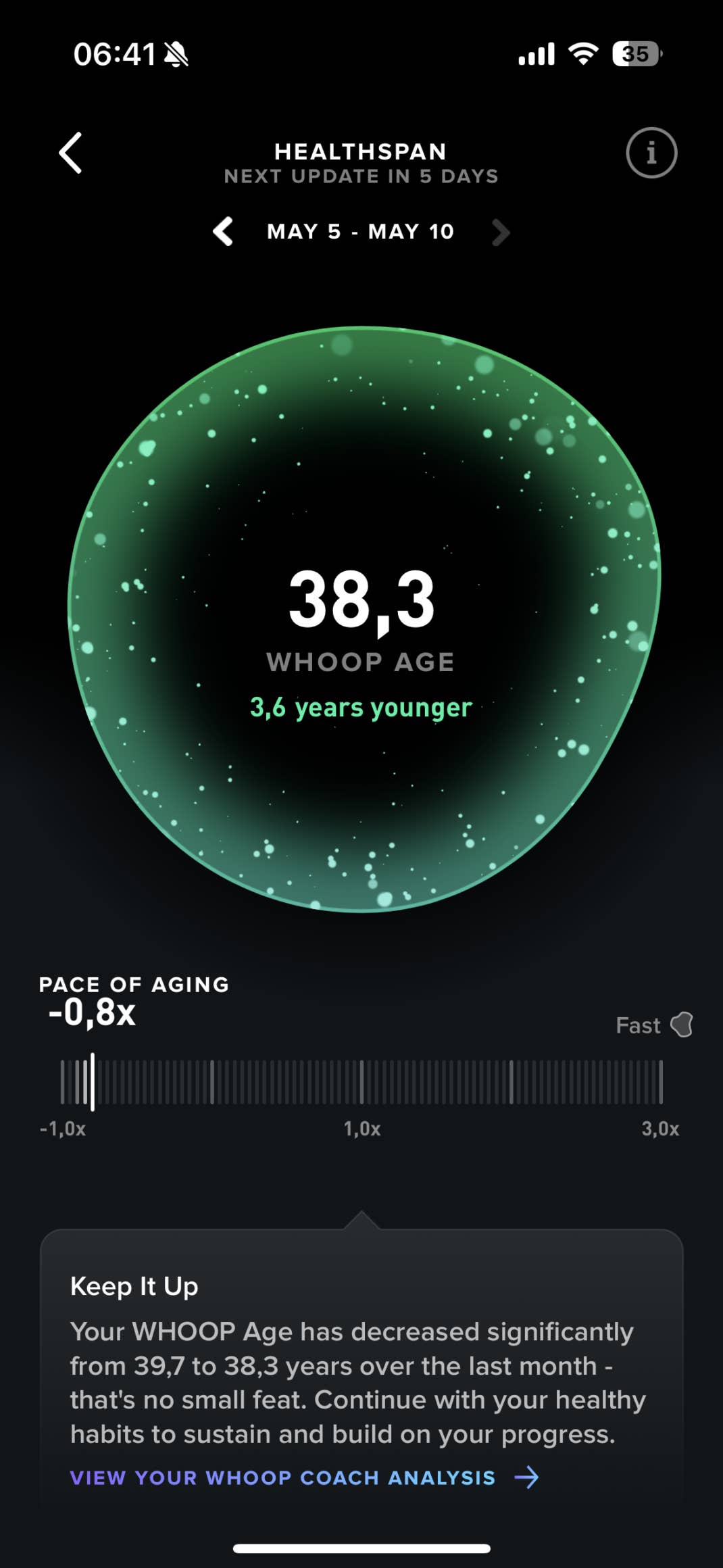 Healthspan-App zeigt WHOOP-Alter von 38,3 Jahren, 3,6 Jahre jünger, und Alterungstempo bei -0,8x.