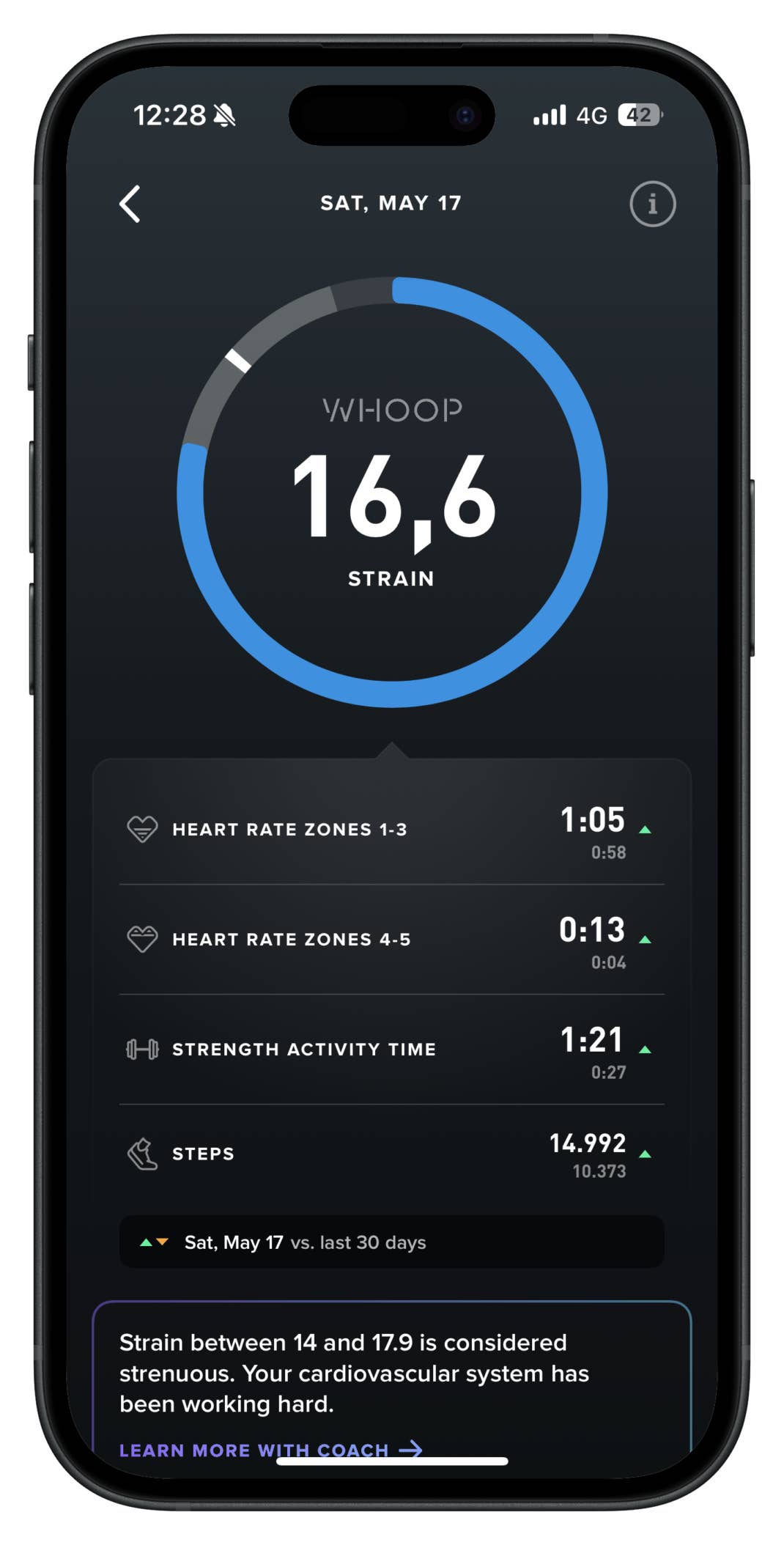 WHOOP-App-Oberfläche zeigt eine Belastung von 16,6, Herzfrequenzzonen, Kraftaktivitätszeit und Schritte.