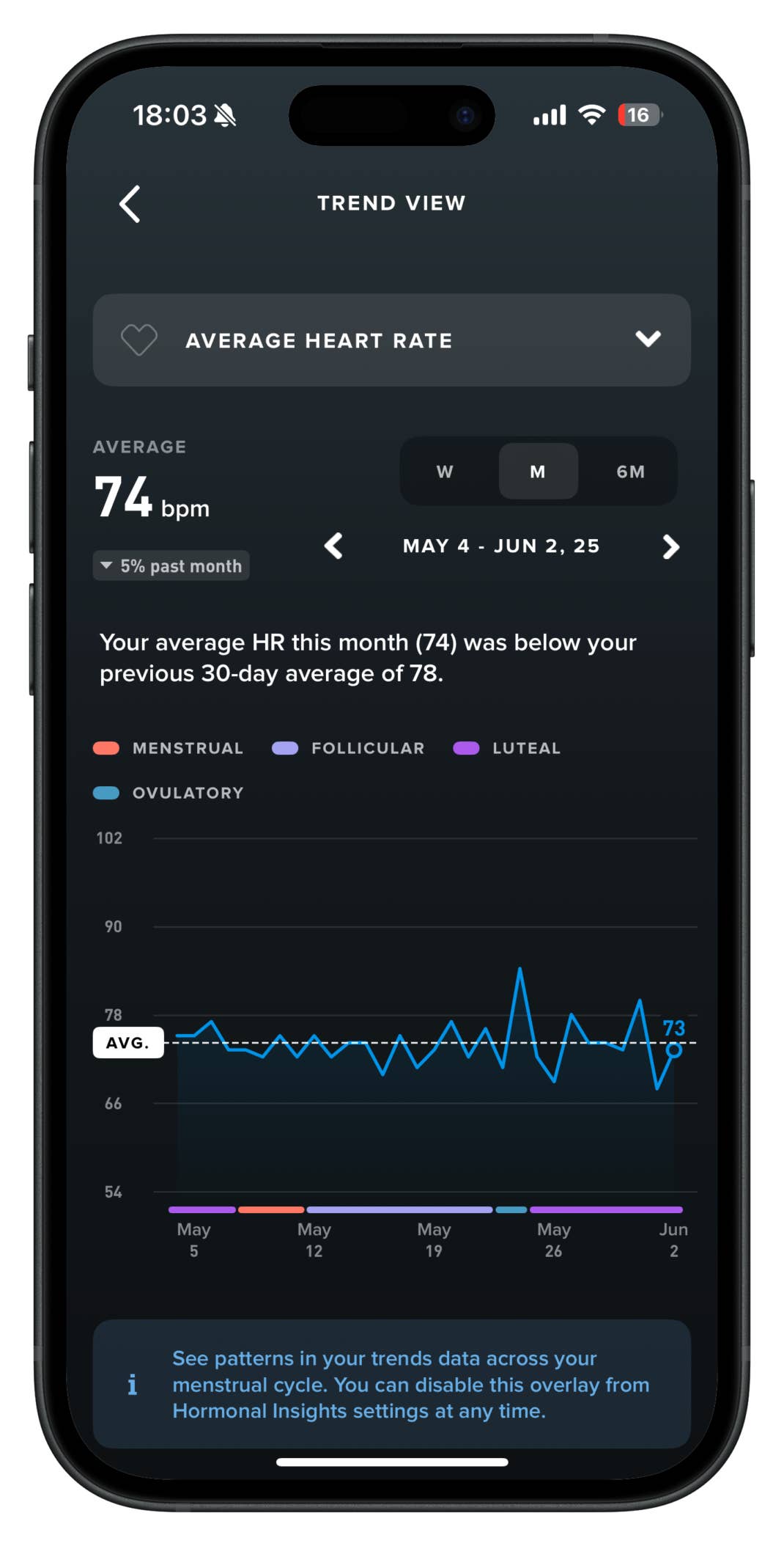 Screenshot einer mobilen App, die Durchschnittswerte der Herzfrequenz und Einblicke in den Menstruationszyklus zeigt.