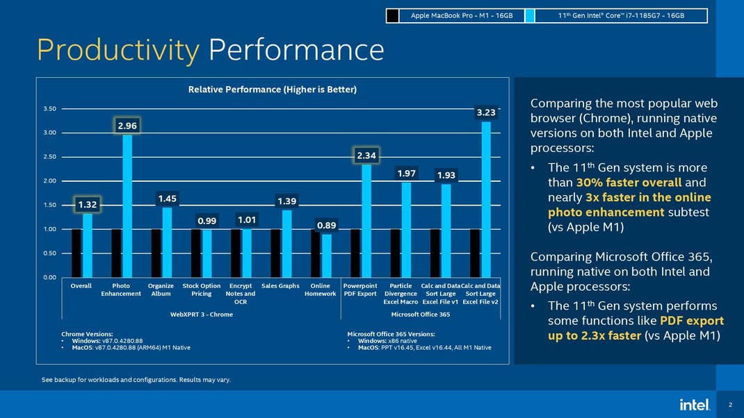 Benchmarks von Intel und Apple M1