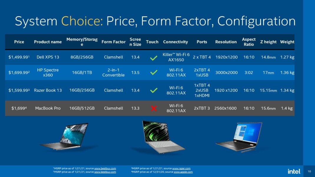 Hardware Overview elenca tre laptop con CPU Intel, ma solo il più costoso MacBook Pro di Apple.  MacBook Air manca al confronto.