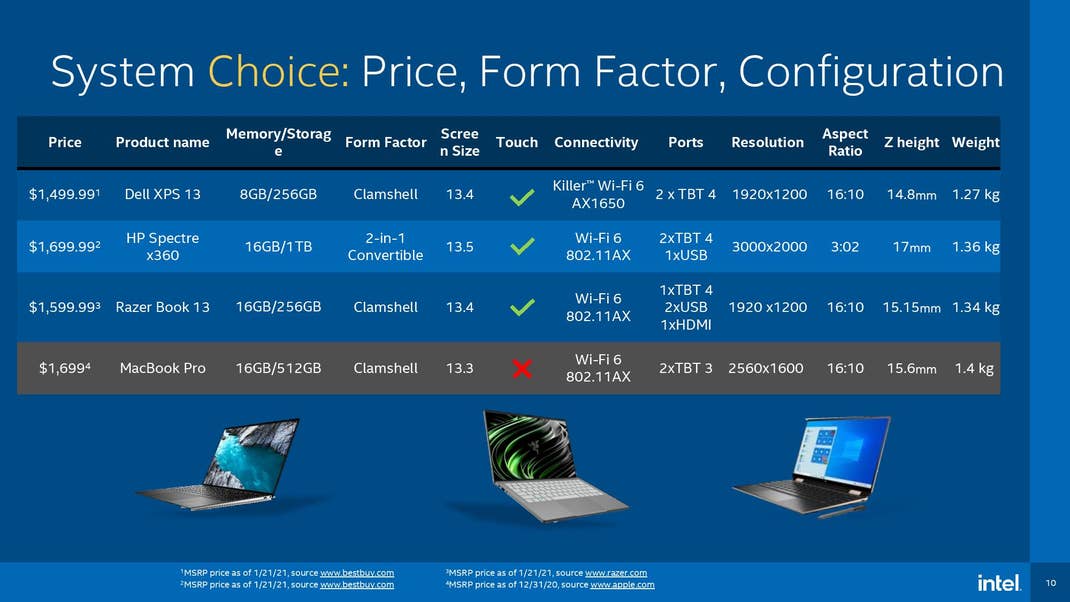 Eine Hardware-Übersicht listet drei Notebooks mit Intel-CPU auf, aber nur das teure MacBook Pro von Apple. Das MacBook Air fehlt im Vergleich.