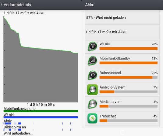 Jiayu S3 Advanced: Akkuverlauf