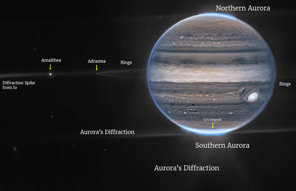 Jupiter und seine Umgebung