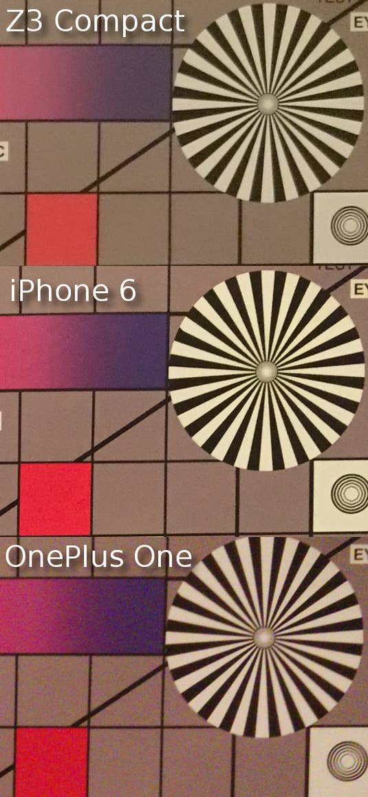 Kameravergleich Sony Xperia Z3 Compact, iPhone 6, OnePlus One