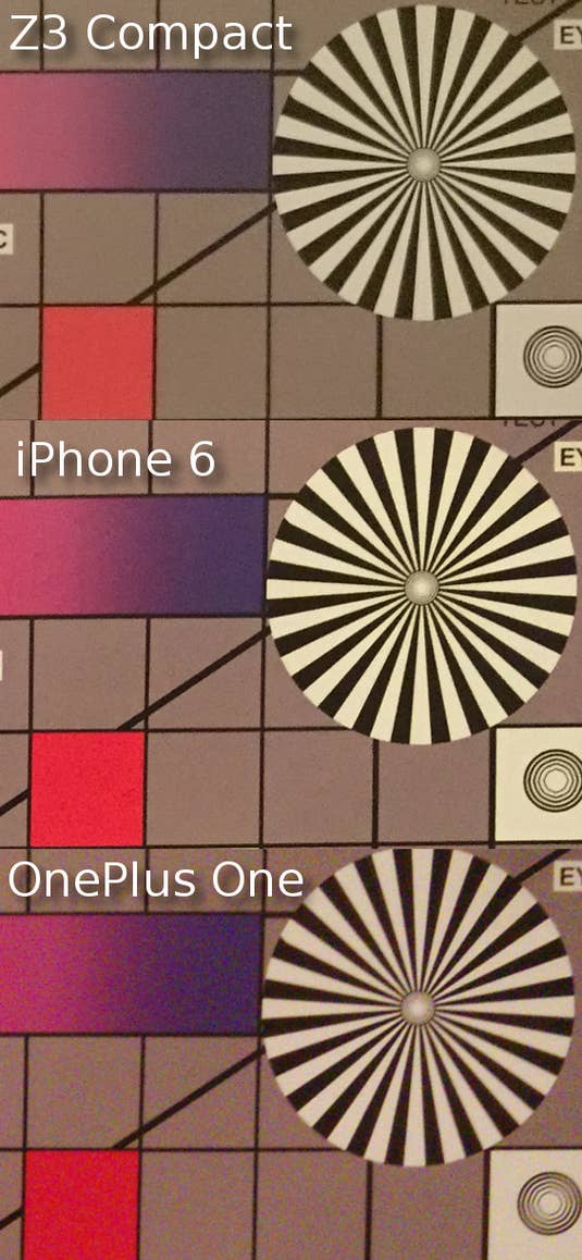 Kameravergleich Sony Xperia Z3 Compact, iPhone 6, OnePlus One Kameravergleich Sony Xperia Z3 Compact, iPhone 6, OnePlus One