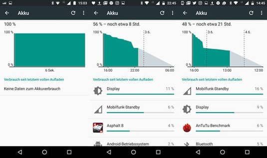 Akkutest des Lenovo Moto G4 Plus Akkutest des Lenovo Moto G4 Plus