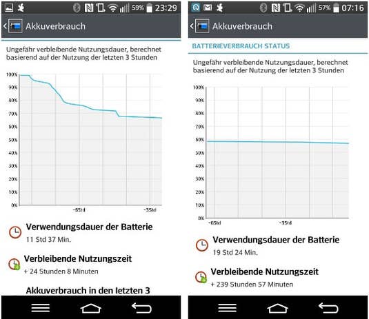 LG G2 mini, Akkutest