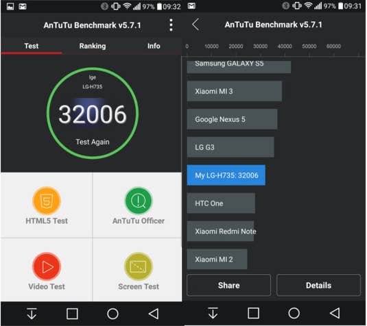 LG G4s AnTuTu-Benchmarktest