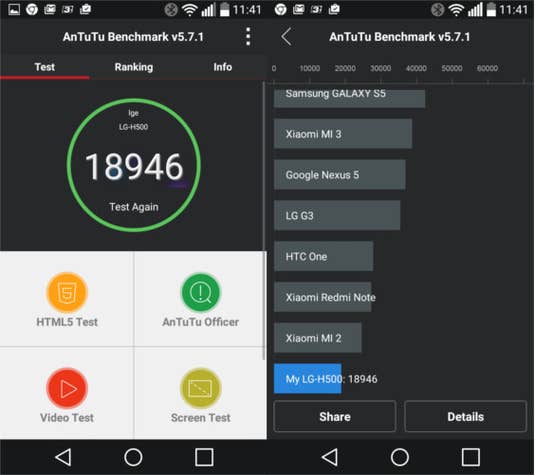 LG Magna im Benchmarktest