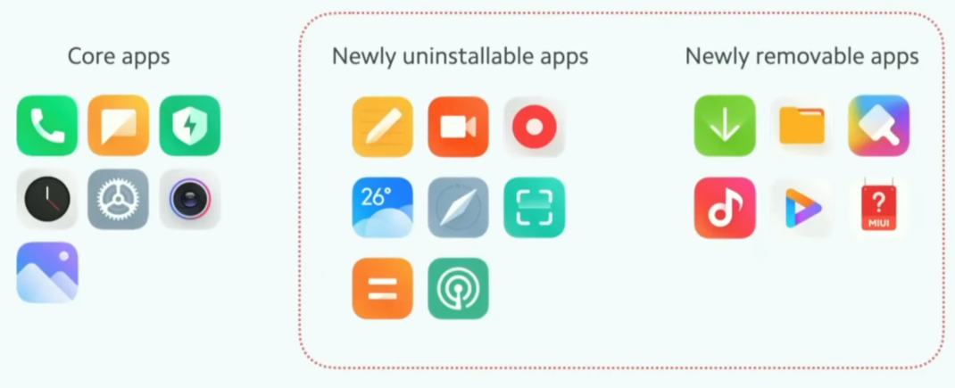 MIUI 12.5 Feature: System-Apps deinstallieren