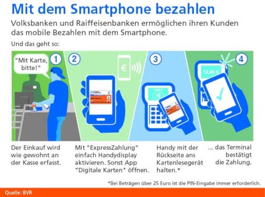 Mobiles Bezahlen mit dem Handy bei Volksbanken und Raiffeisenbanken