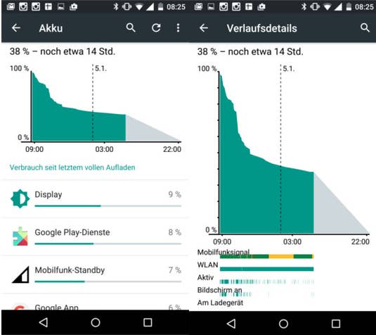 Moto X Force Akkuwerte Moto X Force Akkuwerte