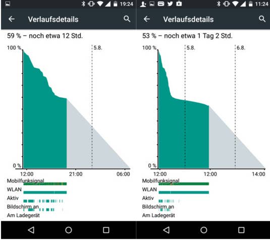 Motorola Moto G (3.Gen.)