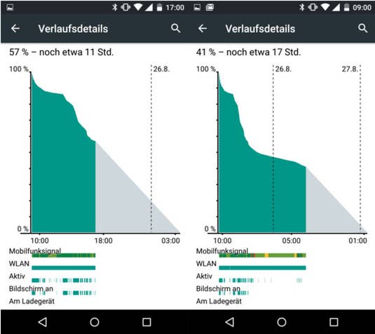 Motorola Moto X Play Akkuwerte Motorola Moto X Play Akkuwerte