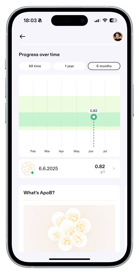 Mobile-App-Oberfläche zeigt Fortschritt über die Zeit für eine Gesundheitsmetrik, hebt den aktuellen Wert von 0,82 g/l hervor.