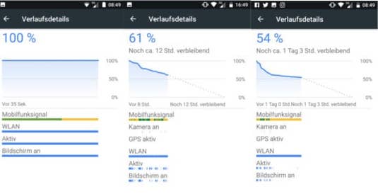 Nokia 6 im Test Akkuverlauf