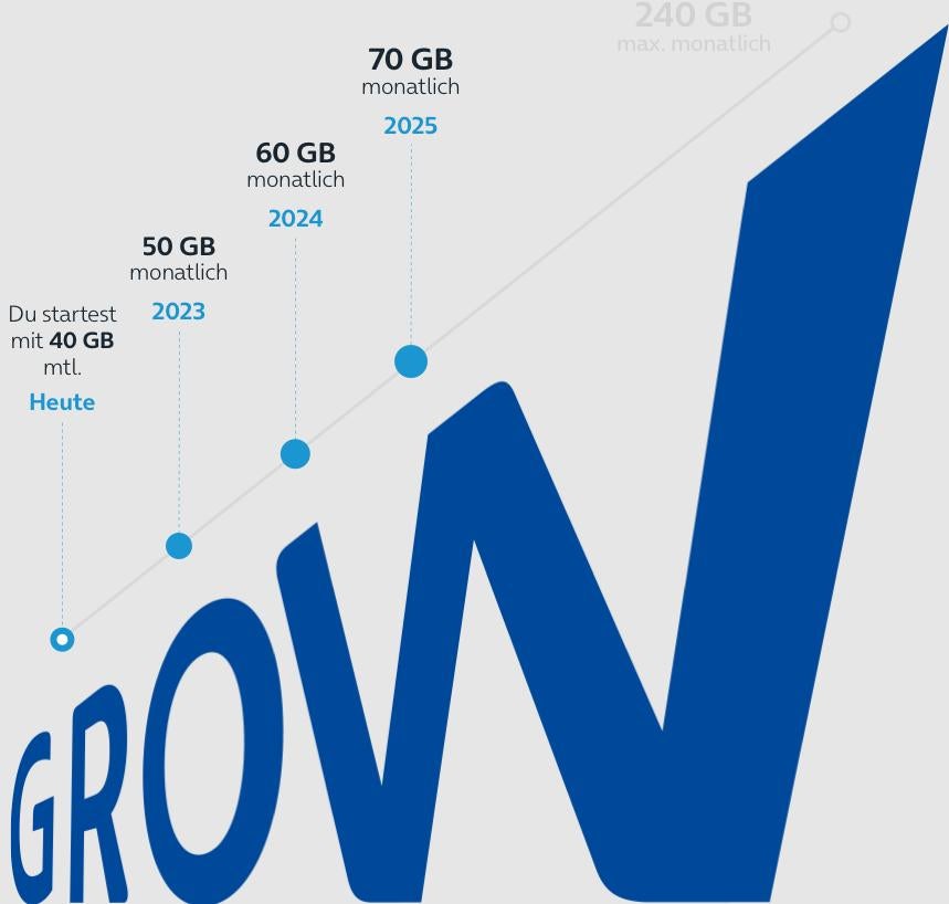 O2 رشد تعرفه توسعه