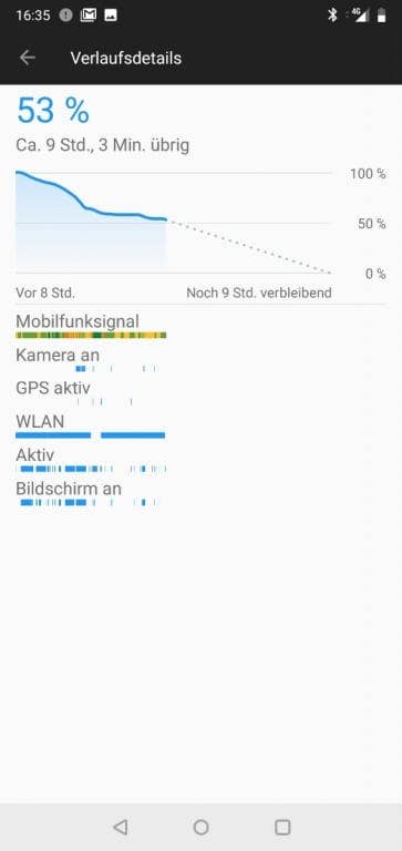 OnePlus 6: Die Akkulaufzeit