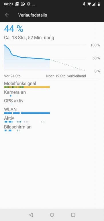 OnePlus 6: Die Akkulaufzeit