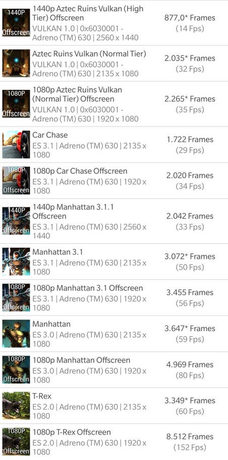 OnePlus 6T Benchmarktest 5