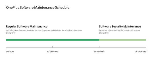 OnePlus Software Maintenance Schdule