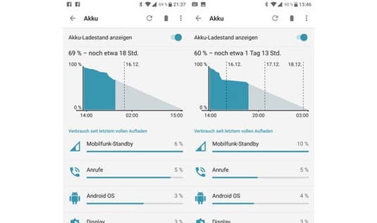 Akkutest des OnePlus 3T Akkutest des OnePlus 3T