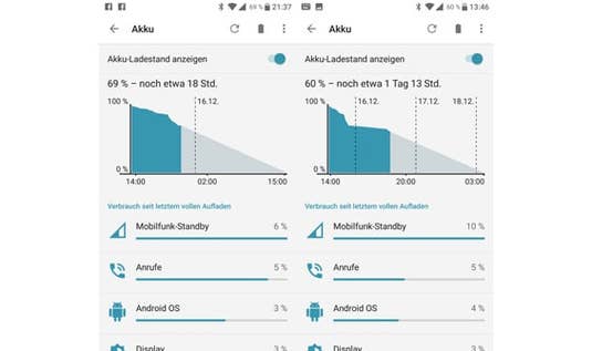 Akkutest des OnePlus 3T