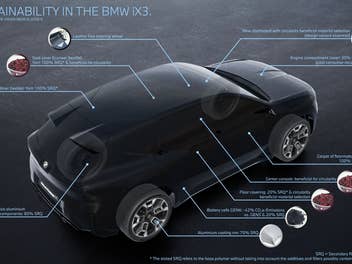 BMW i3X 50