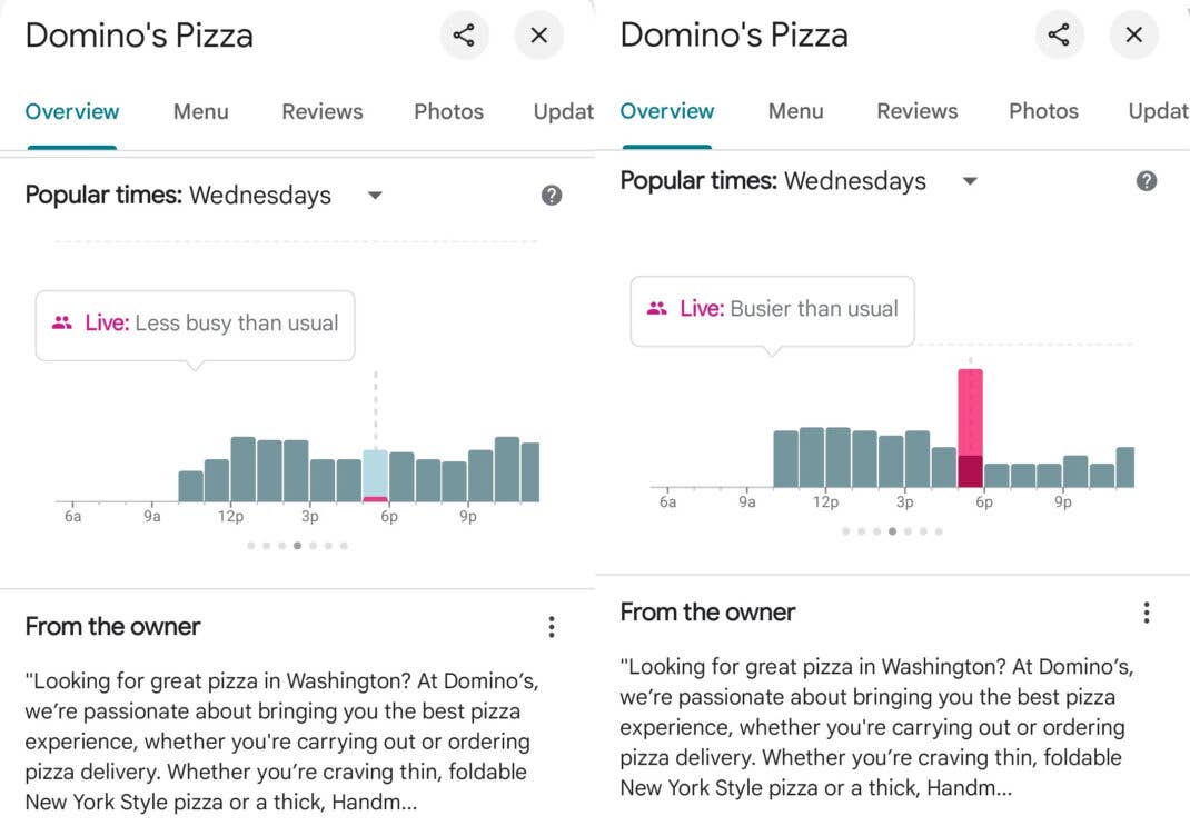 Übersicht über die beliebten Zeiten von Domino's Pizza am Mittwoch, die geschäftige und weniger geschäftige Zeit zeigt.
