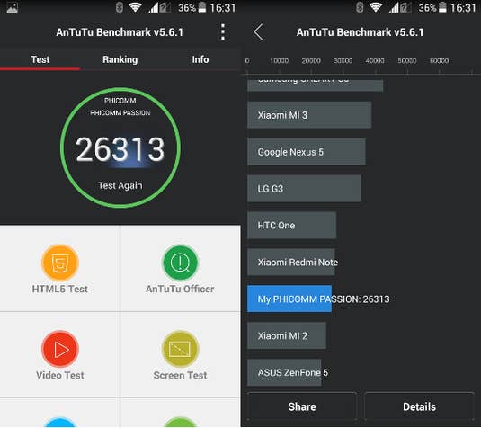 Phicomm Passion im Benchmarktest