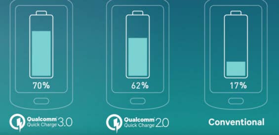 Qualcomm Quick Charge 3.0